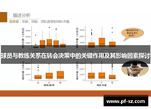 球员与教练关系在转会决策中的关键作用及其影响因素探讨